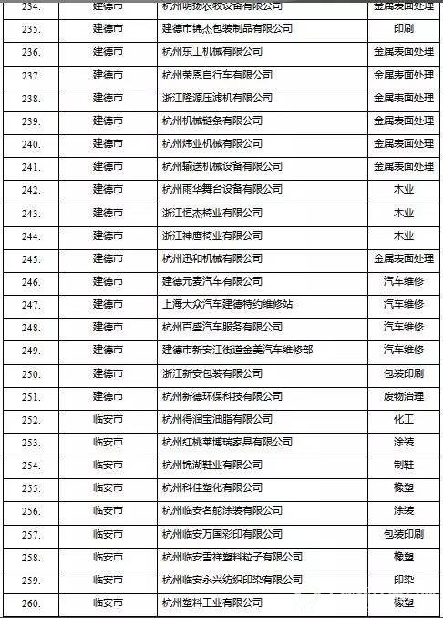 挥发性有机物（VOCs）治理企业名单10