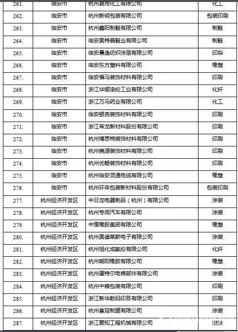 挥发性有机物（VOCs）治理企业名单11