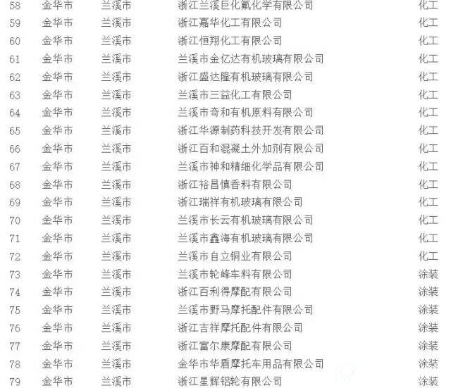 挥发性有机物（VOCs）治理企业名单4