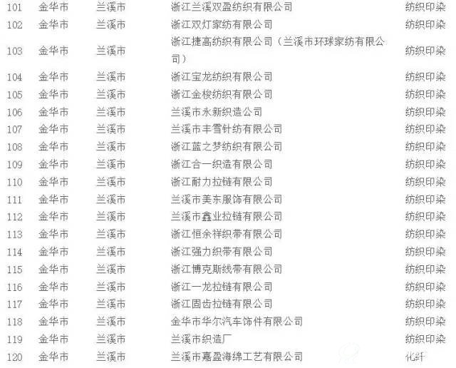 挥发性有机物（VOCs）治理企业名单6