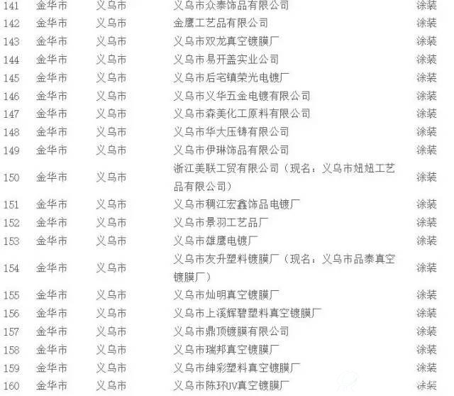 挥发性有机物（VOCs）治理企业名单8