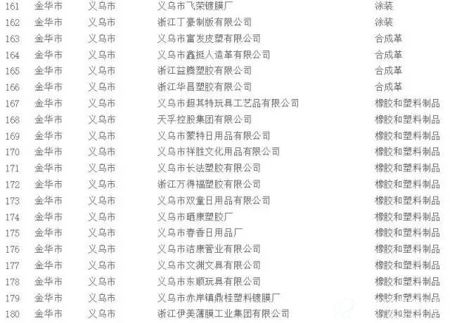 挥发性有机物（VOCs）治理企业名单9