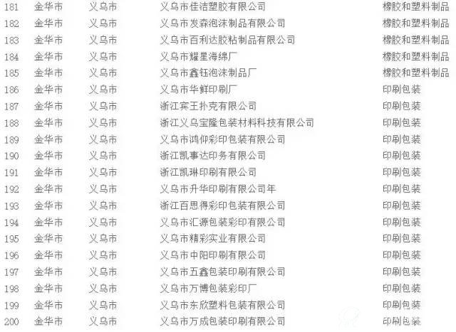 挥发性有机物（VOCs）治理企业名单10