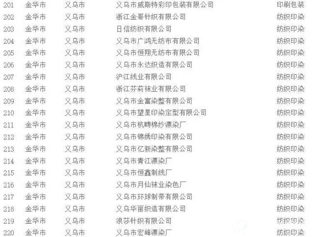 挥发性有机物（VOCs）治理企业名单11
