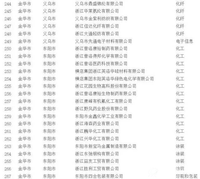 挥发性有机物（VOCs）治理企业名单13