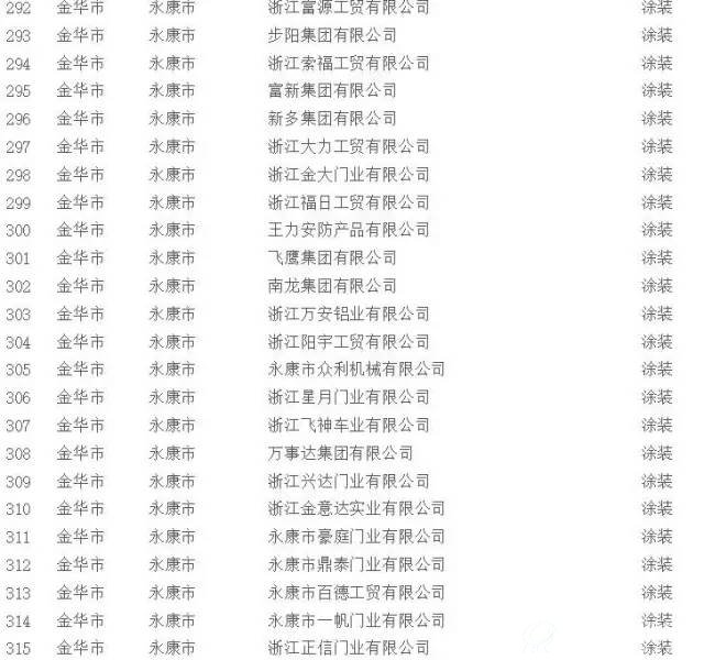 挥发性有机物（VOCs）治理企业名单15