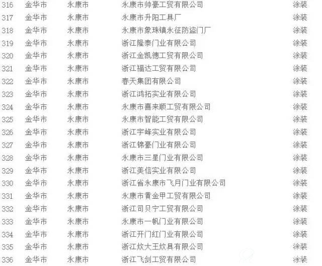 挥发性有机物（VOCs）治理企业名单16