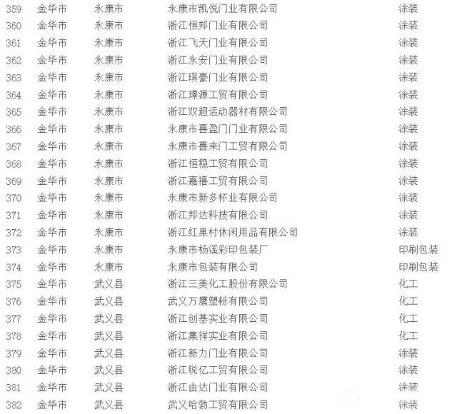 挥发性有机物（VOCs）治理企业名单18