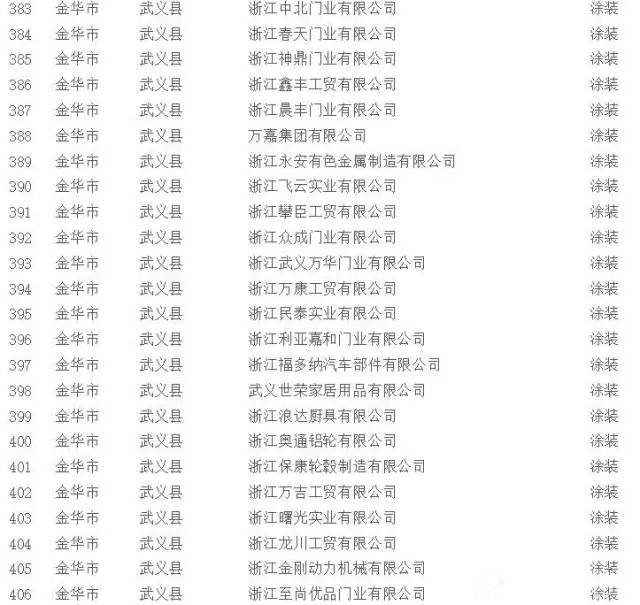 挥发性有机物（VOCs）治理企业名单19