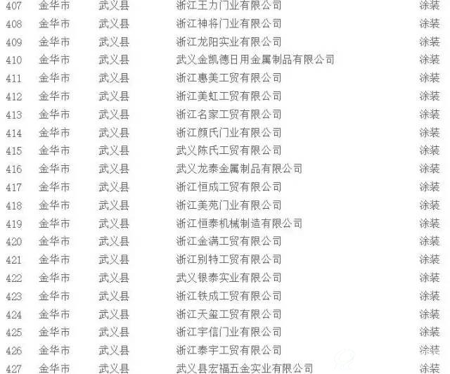挥发性有机物（VOCs）治理企业名单20