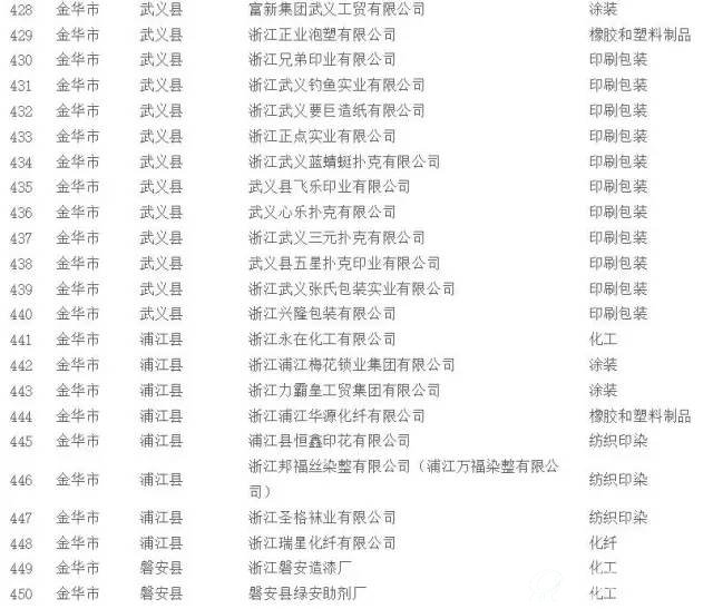 挥发性有机物（VOCs）治理企业名单21