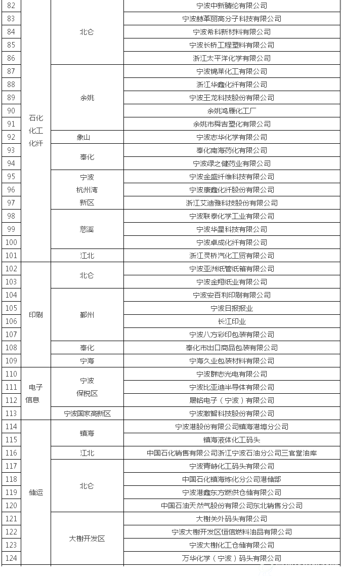 挥发性有机物（VOCs）治理企业名单3