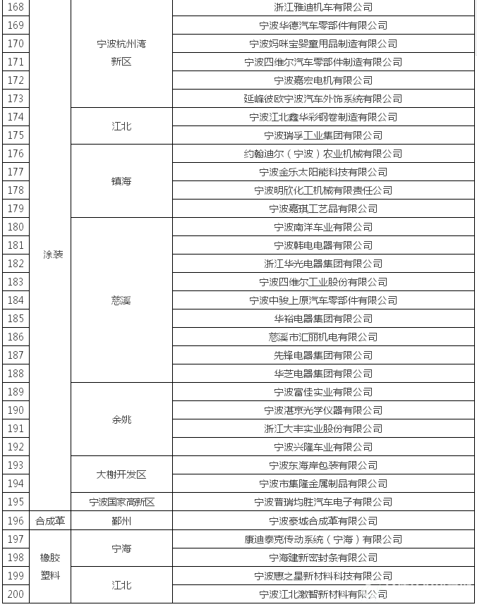 挥发性有机物（VOCs）治理企业名单5
