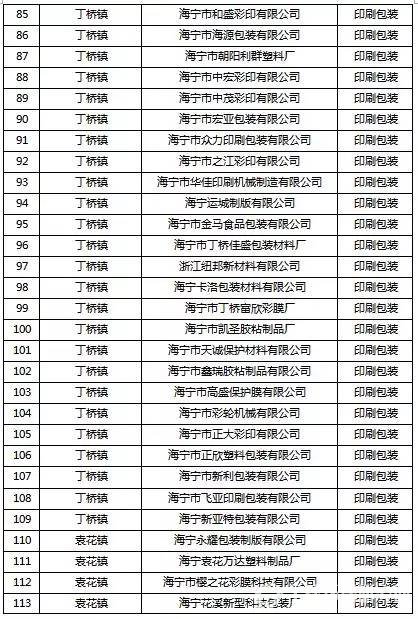 挥发性有机物（VOCs）整治企业名单4