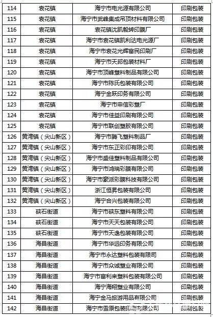 挥发性有机物（VOCs）整治企业名单5