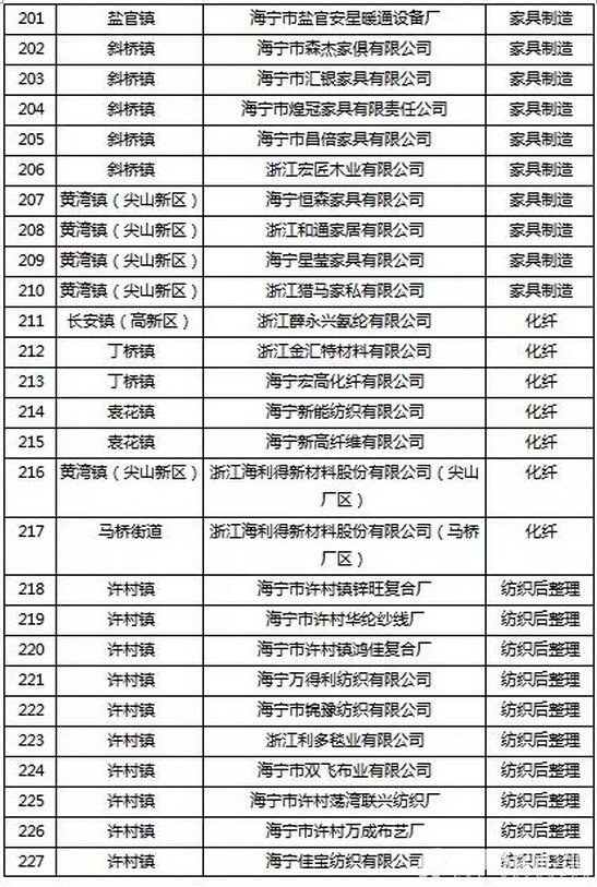 挥发性有机物（VOCs）整治企业名单8