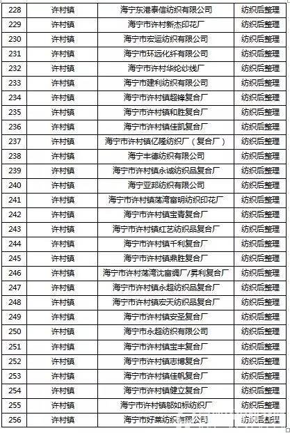 挥发性有机物（VOCs）整治企业名单9