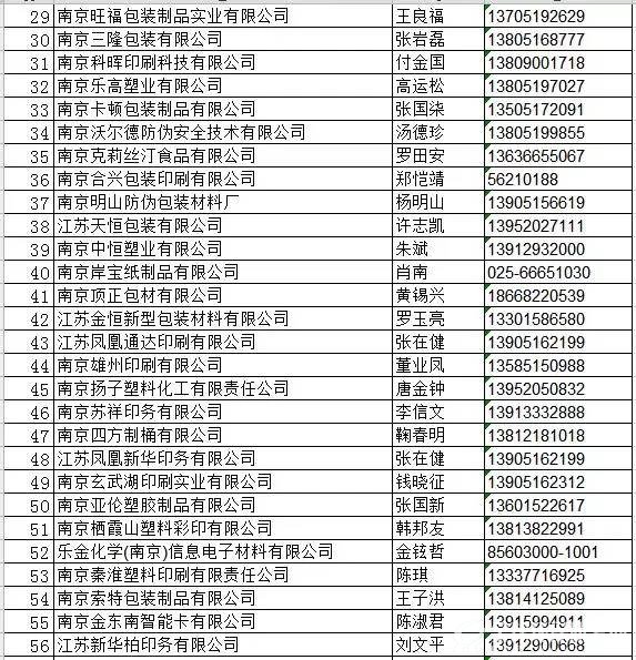 VOCs污染整治2