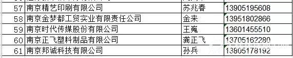 VOCs污染整治3