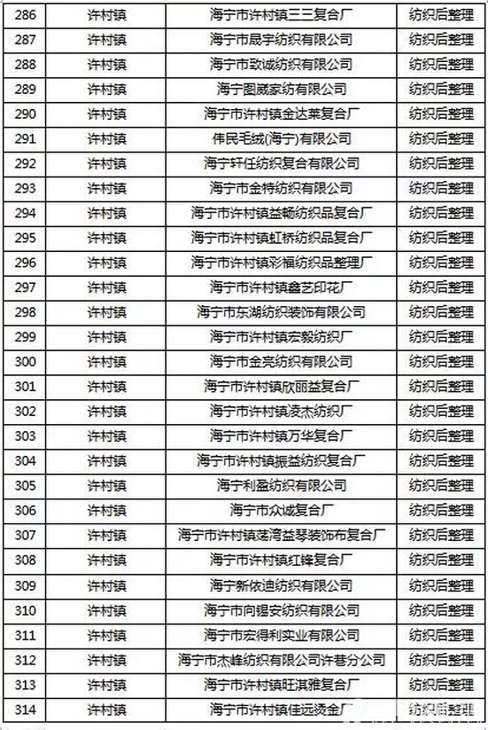 挥发性有机物（VOCs）整治企业名单11