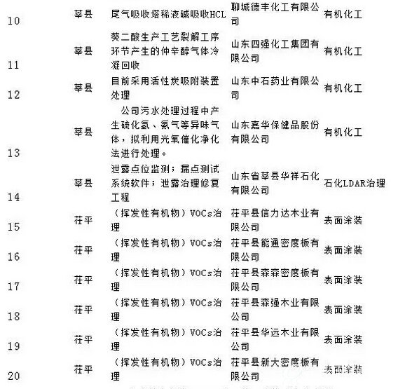山东聊城2