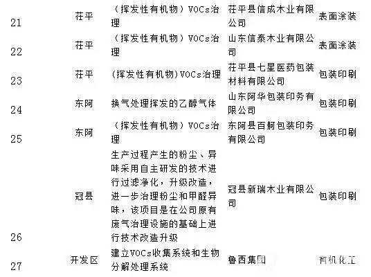 山东聊城3
