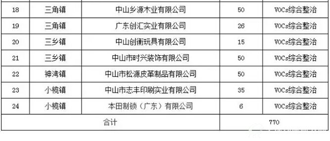 VOCs治理企业2