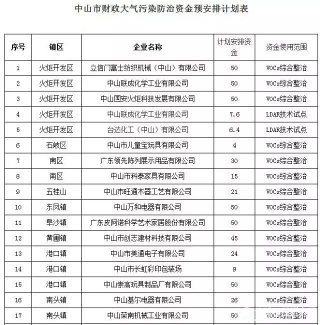 VOCs治理企业1