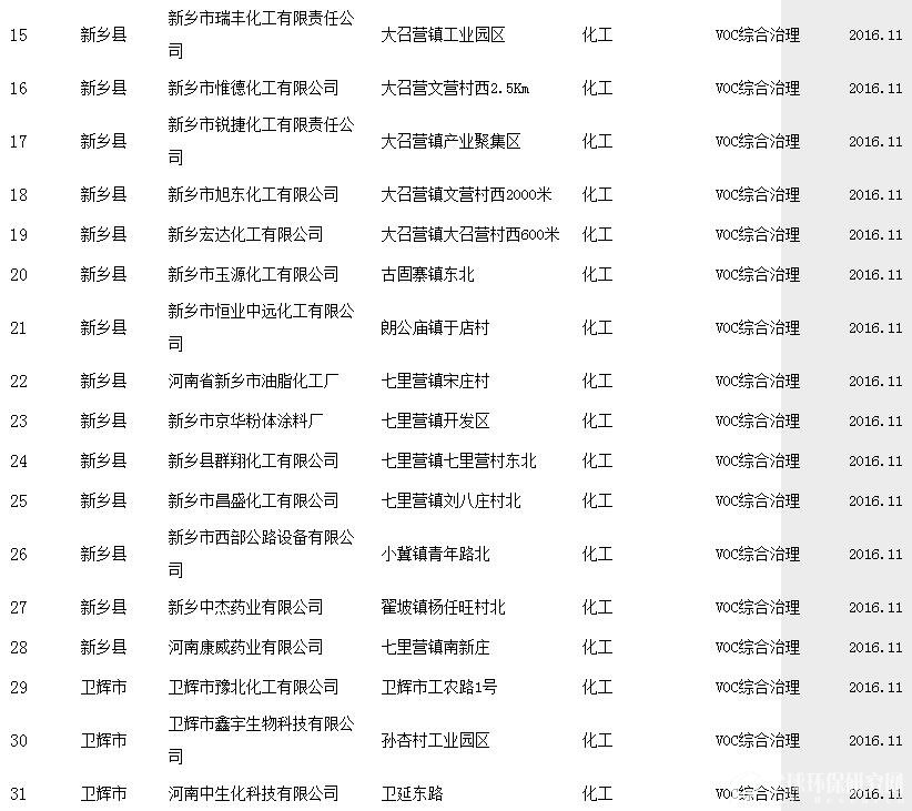 VOCs治理项目2