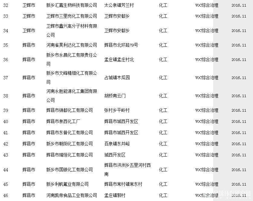 VOCs治理项目3