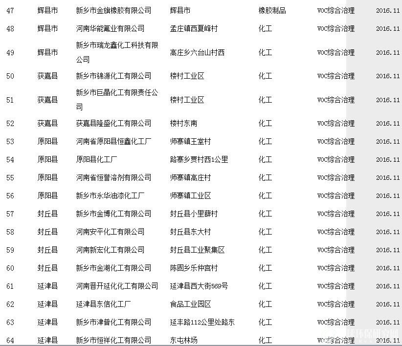 VOCs治理项目4