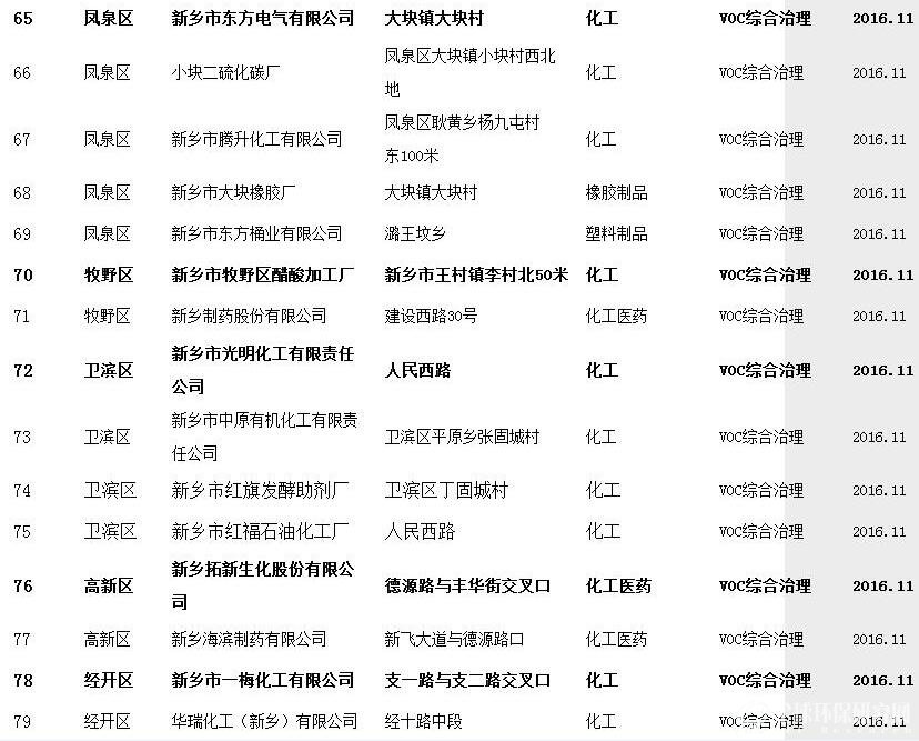 VOCs治理项目5
