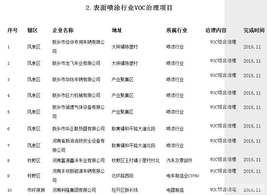 VOCs治理项目6