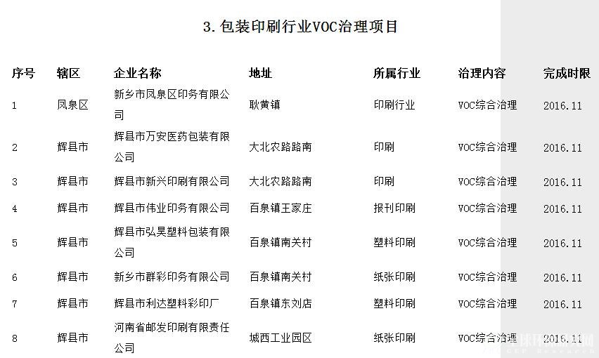 VOCs治理项目7