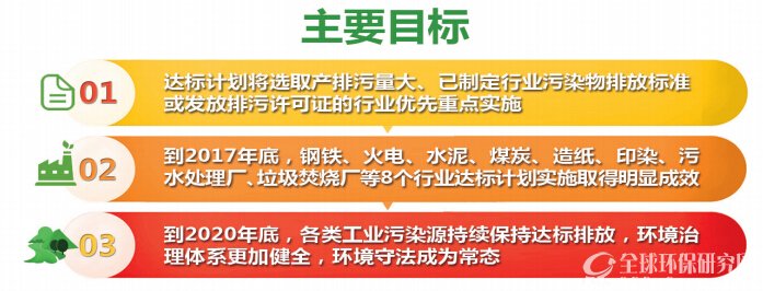 主要目标