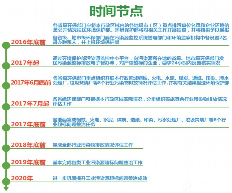 时间节点