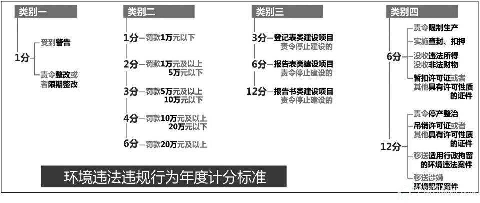 B体育·(sports)官方网站违法违规行为年度记分标准