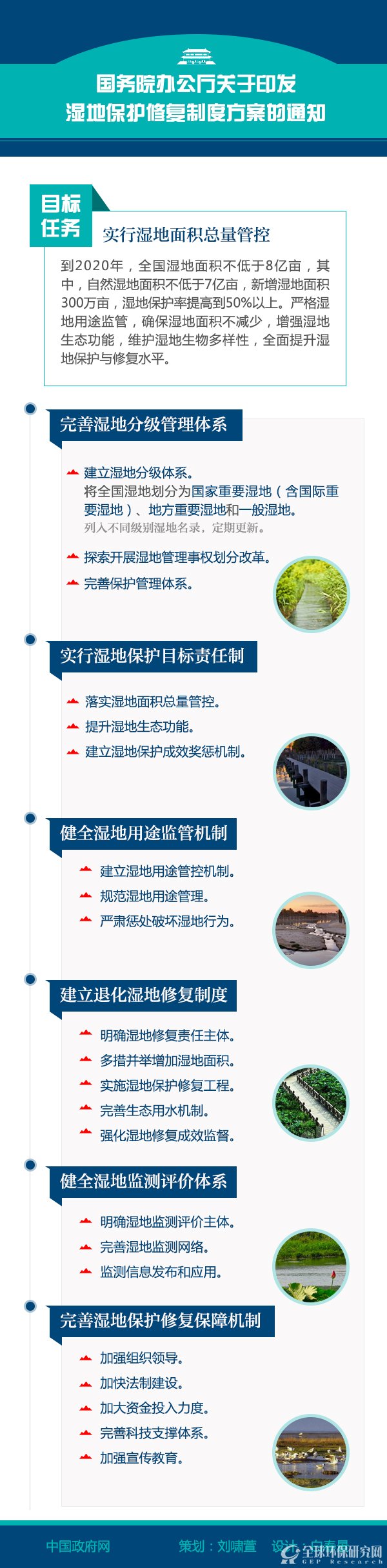 图解：国务院办公厅关于印发湿地保护修复制度方案的通知