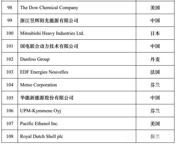 全球新能源企业500强j
