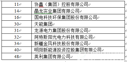 表2  2015全球新能源企业500强中排名前50的中国企业名单
