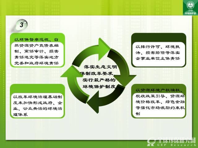 图解：“十三五”生态B体育·(sports)官方网站保护规划4