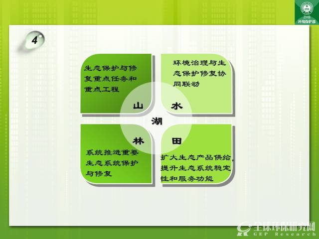 图解：“十三五”生态B体育·(sports)官方网站保护规划5