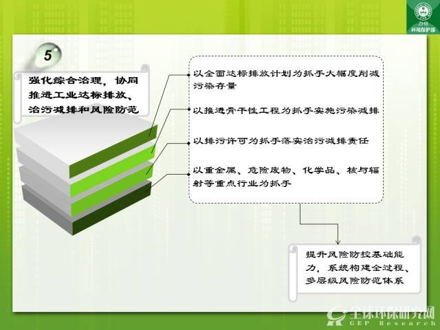 图解：“十三五”生态B体育·(sports)官方网站保护规划6