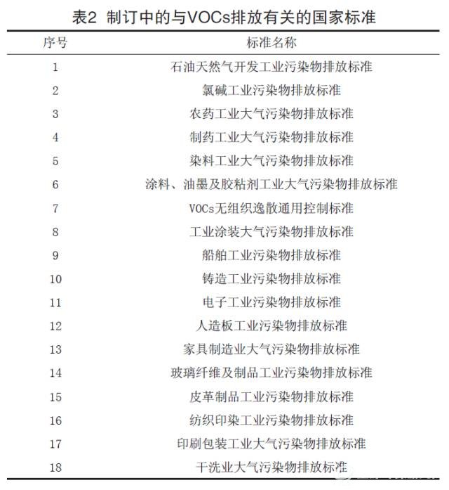 表2
