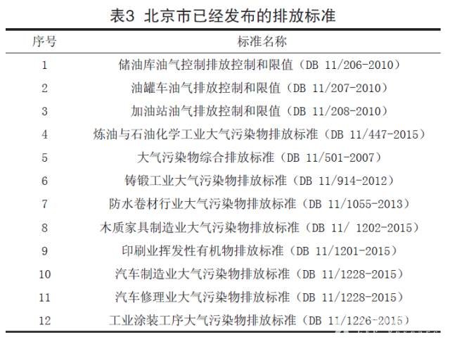 表3