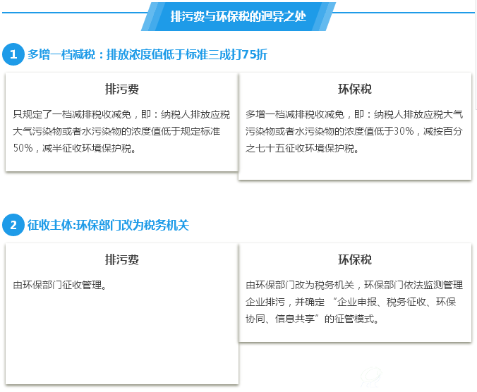 排污费与环保税的迥异之处