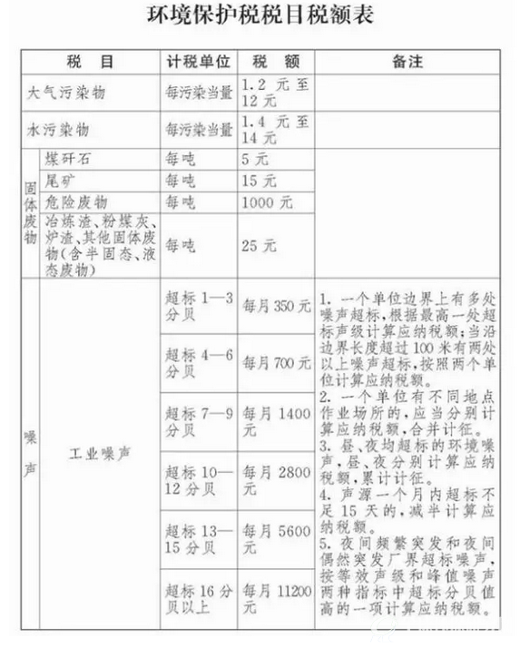征税金额——该缴多少?
