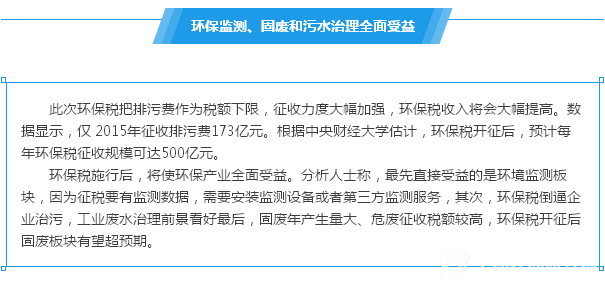 环保监测、固废和污水治理全面受益