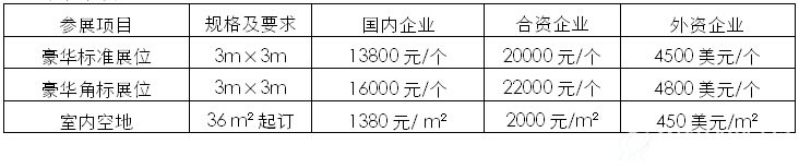 展位收费