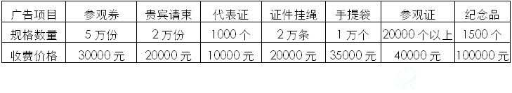 其他广告（以下各项为独家赞助）